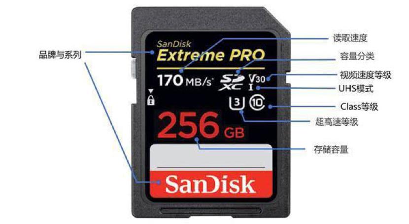 存储卡价高价低的区别,为啥存储卡价格差距那么大