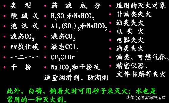 高考化学资料带解析,高考化学复习资料推荐