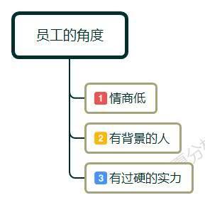 下属顶撞上司怎么处理,刺头员工当面顶撞怎么处理