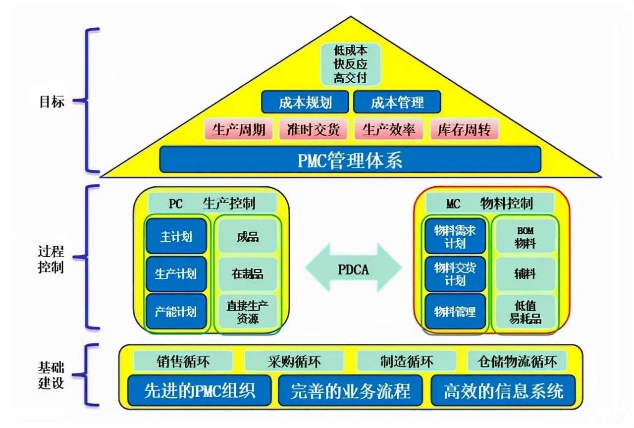 pmc管理是什么工作,pmc管理入门