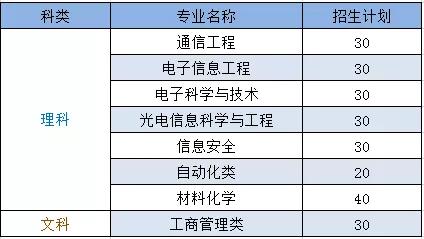 南京9所高校公布综合评价简章,南京综合评价