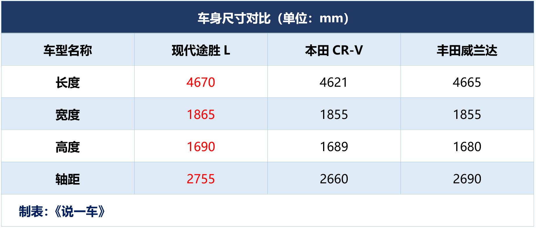 第五代途胜尊贵版有定速巡航吗,5代途胜l两驱爬坡测试