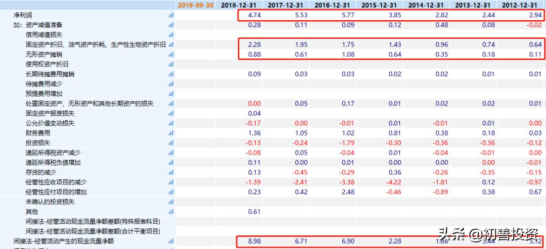 环保公司利润怎样,环保资金使用绩效情况