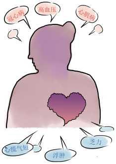 心力衰竭怎么自测的,怎么判断自己是不是心力衰竭