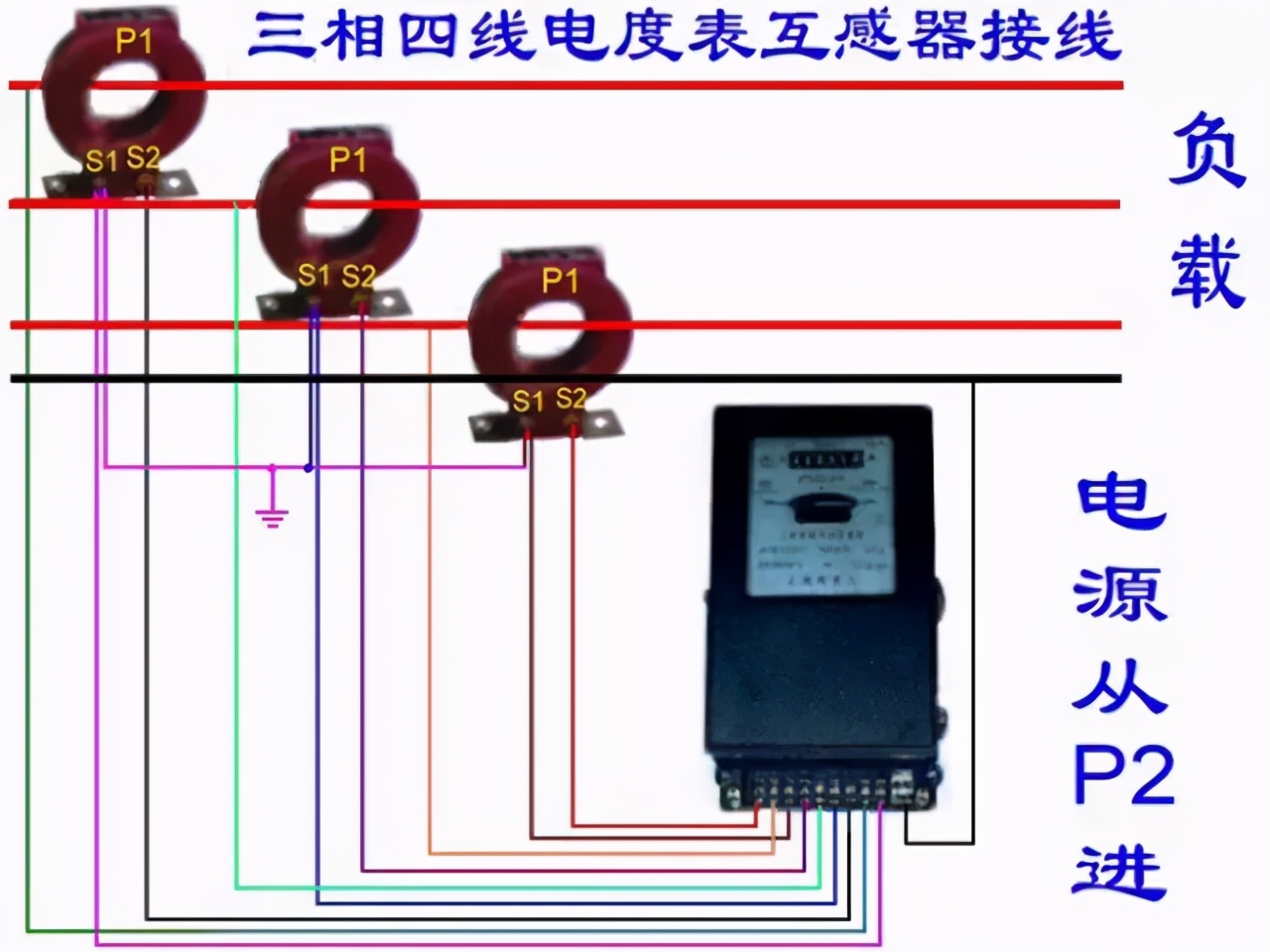 电工正反转电路图和实物接线图,低压电工考试实操实物接线图
