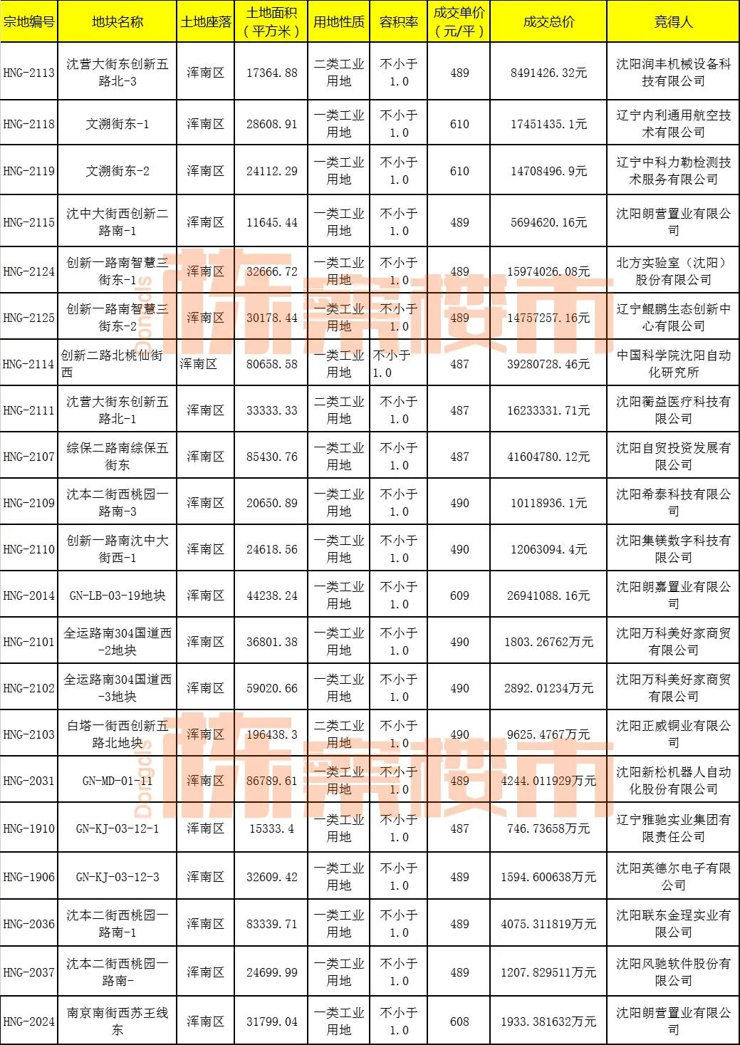 沈阳楼市今后两年怎么走势,沈阳未来5年楼市
