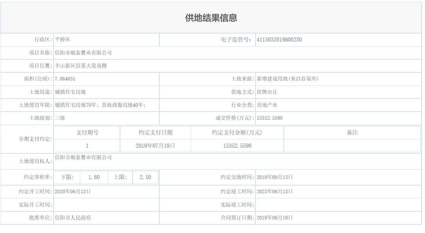 河南信阳碧桂园进入白名单的项目,河南省信阳市碧桂园目前状况如何