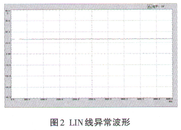 迈腾b8l故障灯图解,迈腾b8l灯光操作