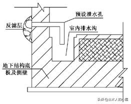 高层抗倾覆计算公式,地下室抗浮设计在哪本规范
