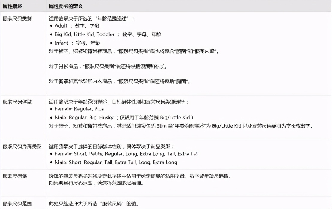 亚马逊新品上架新规,亚马逊新政策放开产品类目