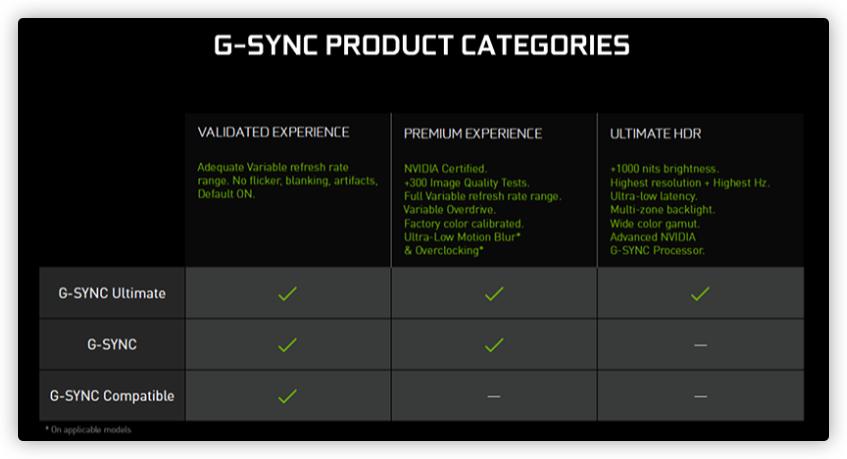 2021电脑显示器选购终极指北618特别篇