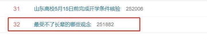“最受不了长辈哪些观念”上热搜！孩子和父母的代沟，都在这里了
