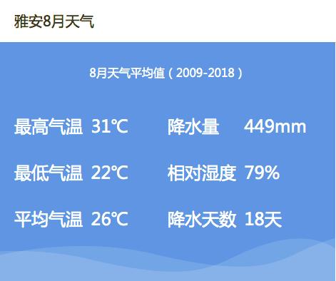 雅安雨城一年下雨多少天,雨城雅安一年下多少天雨