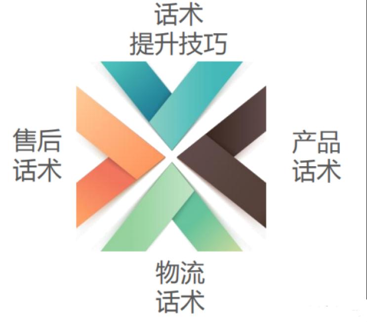 客服服务流程一共几个步骤,客服操作流程