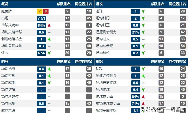 鍥界背閿嬬嚎缁勫悎,鍥界背缁忓吀闃靛