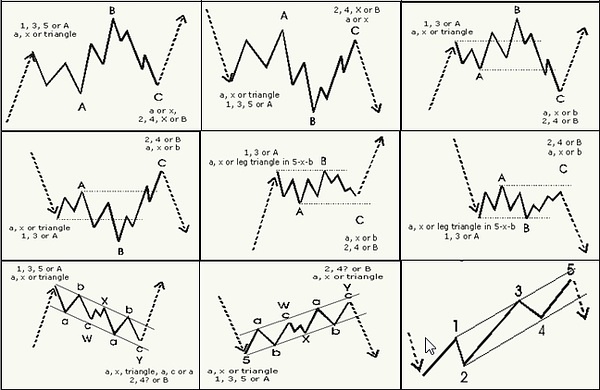 淇淇学期货（十七）交易流程策略分析解读