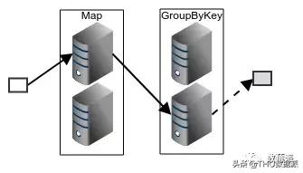 带你认识流计算（上篇）|会员专栏