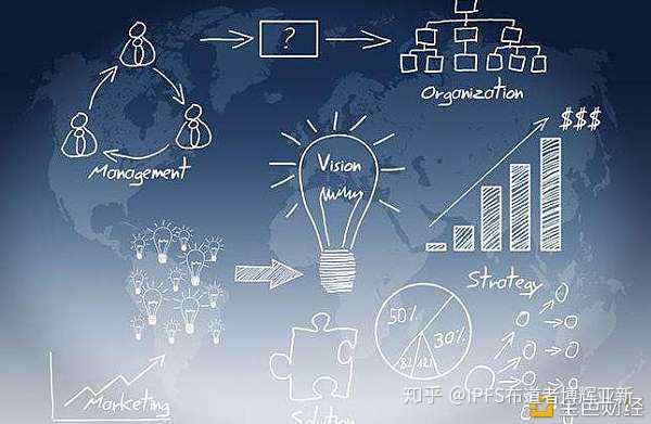 ipfs的前景价值如何,ipfs的十大重点