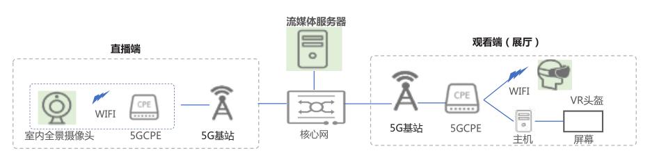 中国电信5g网络覆盖哪些区域,5g应用智能制造案例