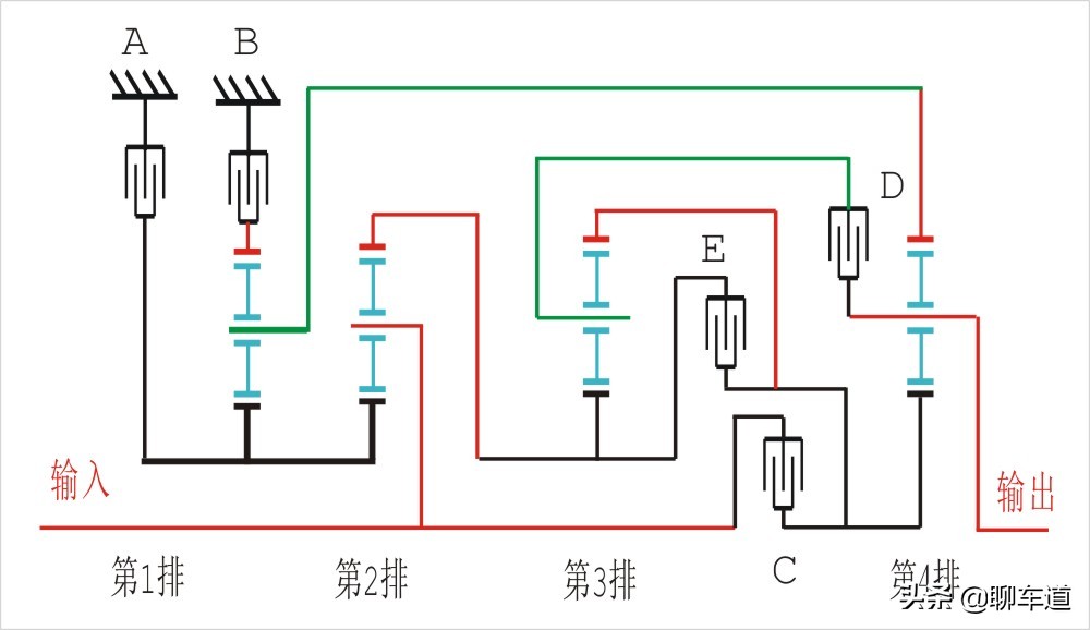 变速的艺术，解读汽车变速箱技术：AT液力自动变速箱的传承和创新