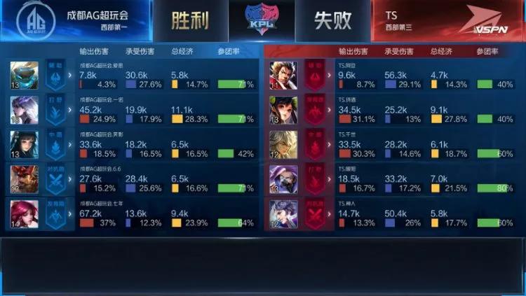 ag最新复盘视频,ag惨遭淘汰深夜复盘