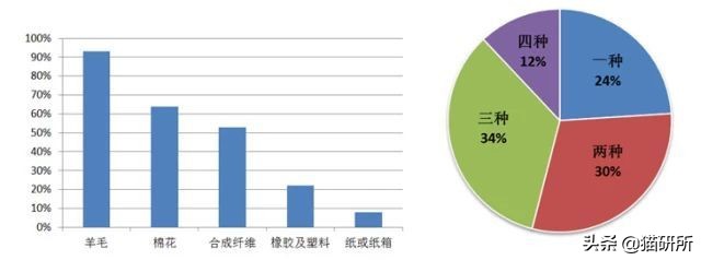 为什么猫咪沉迷吃手指,猫咪为啥沉迷红点