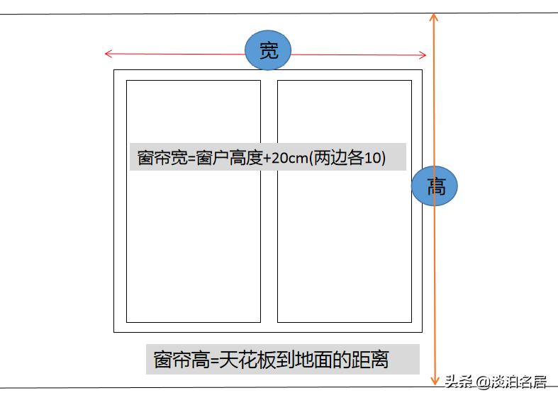 装修攻略之窗帘怎么选才不会踩坑,避过了所有装修的坑别败在窗帘