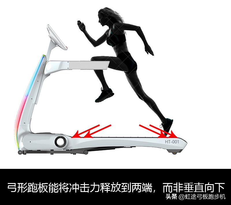 弓板和平板跑步机有什么区别,硬板和弓型软板跑步机哪个好