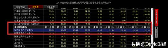通策医疗旗下口腔医院贵不贵,通策医疗2022年一级市场融资情况
