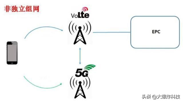 联通免费开通volte,联通开通volte业务