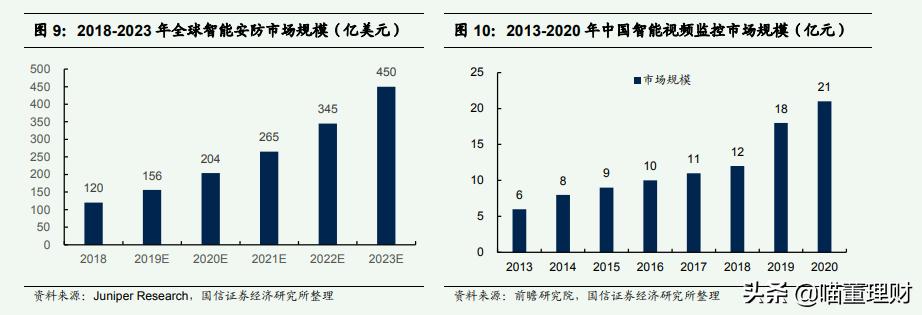 海康威视是全球领先的,海康威视官方