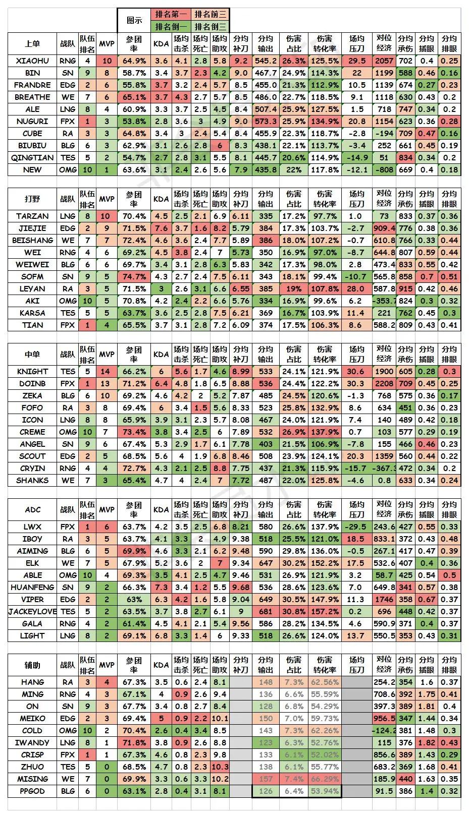吊环冠军刘洋文森特双排,世界冠军刘洋文森特双排