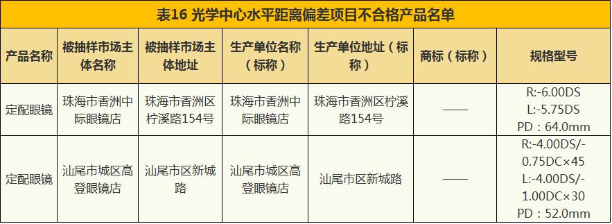 抽检珠宝检测报告多久可以出,珠宝首饰不进行质量检测违法么