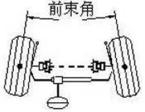 车轮前束的正确调节,调车轮前束