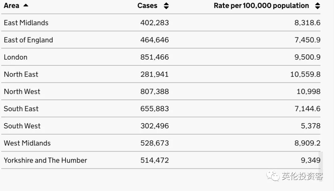 英国一周隔离60万人,超市货架又空了!边境不再检查核酸报告?