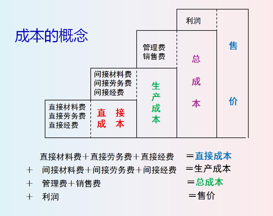 财务经理为什么年薪百万,财务总监为什么不需要到公司