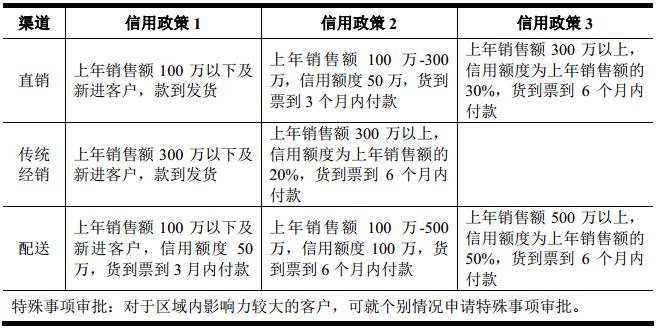 IPO招股书3之葫芦娃：葵花药业和康恩贝的竞争对手来上市了…