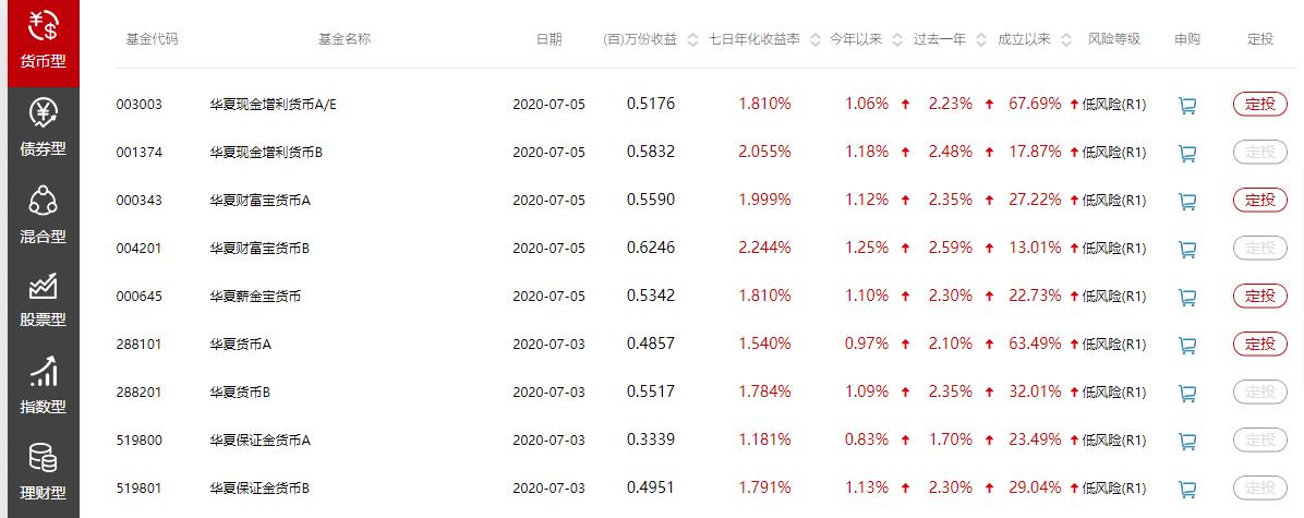 基金投资三部曲,基金投资的入门与技巧