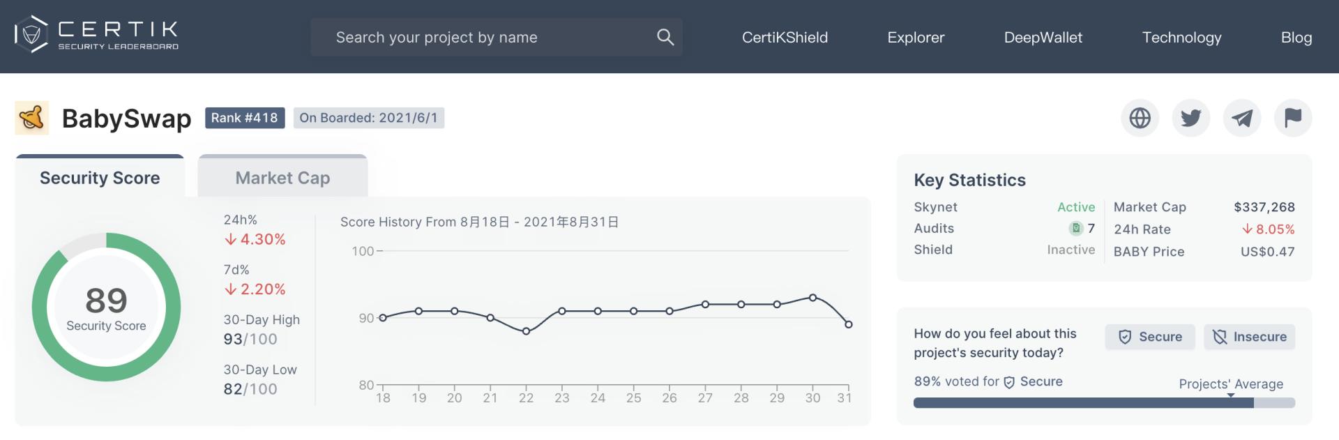 打破PancakeSwap的垄断，BabySwap正在成为更好的掘金乐园？