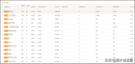 淘宝电商直通车智能计划,直通车智能计划怎么优化展现