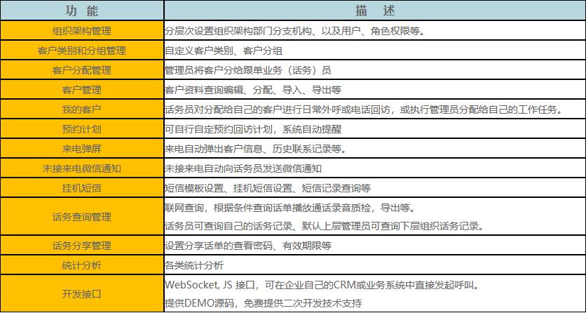 联傲TeleAgent电话助理系统