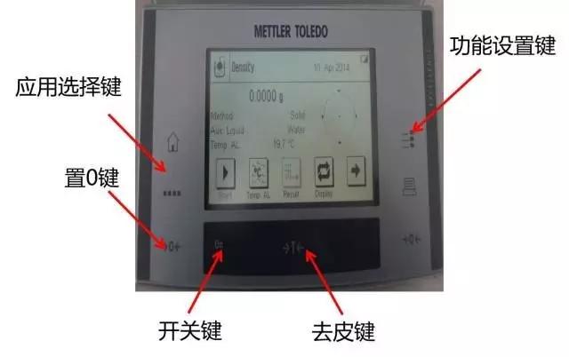 实验常用仪器简介,实验室常用仪器原理和使用方法