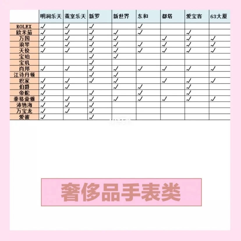 韩国首尔最好的店,首尔探店100个必去的店