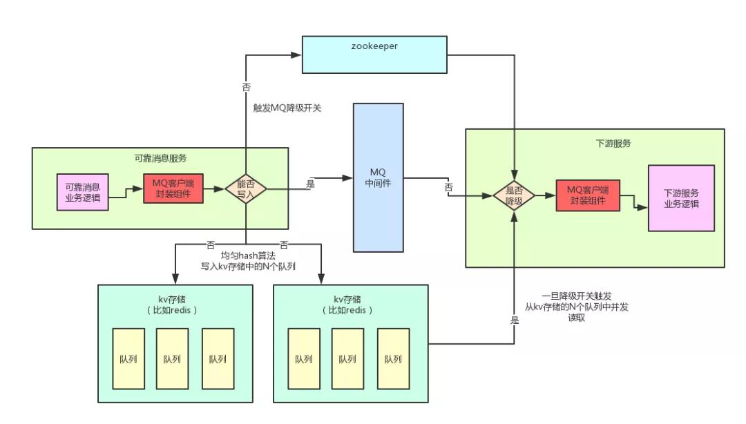 终于有人把“TCC分布式事务”实现原理讲明白了