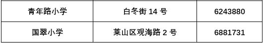 烟台芝罘区小学学区划分地图,2022年芝罘区中学学区划分