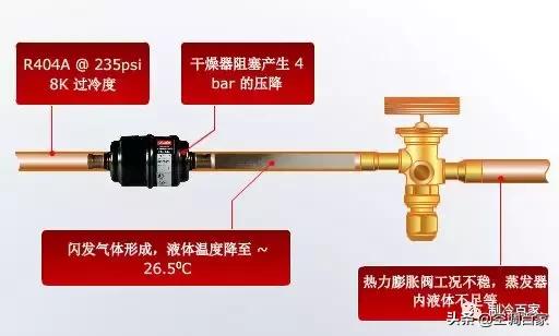 膨胀阀怎么修,膨胀阀分解维修