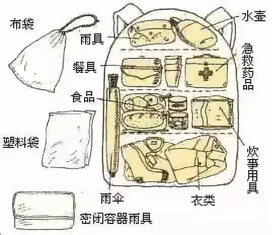 那么多的户外包，到底怎么选择、怎么收纳、怎么背？