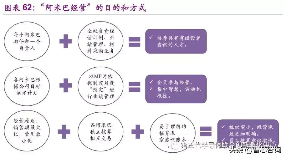 智芯研报|全球元器件龙头企业专题（二）：日本京瓷