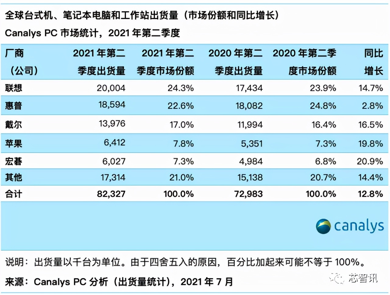 联想集团要上科创板吗,联想集团为什么上科创板