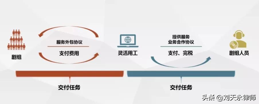 以“委托*开代**”之名行虚开之实？灵活用工平台税务风险应重视